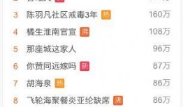 今日娱乐吃瓜最新信息,明星恋情、新剧动态一网打尽！